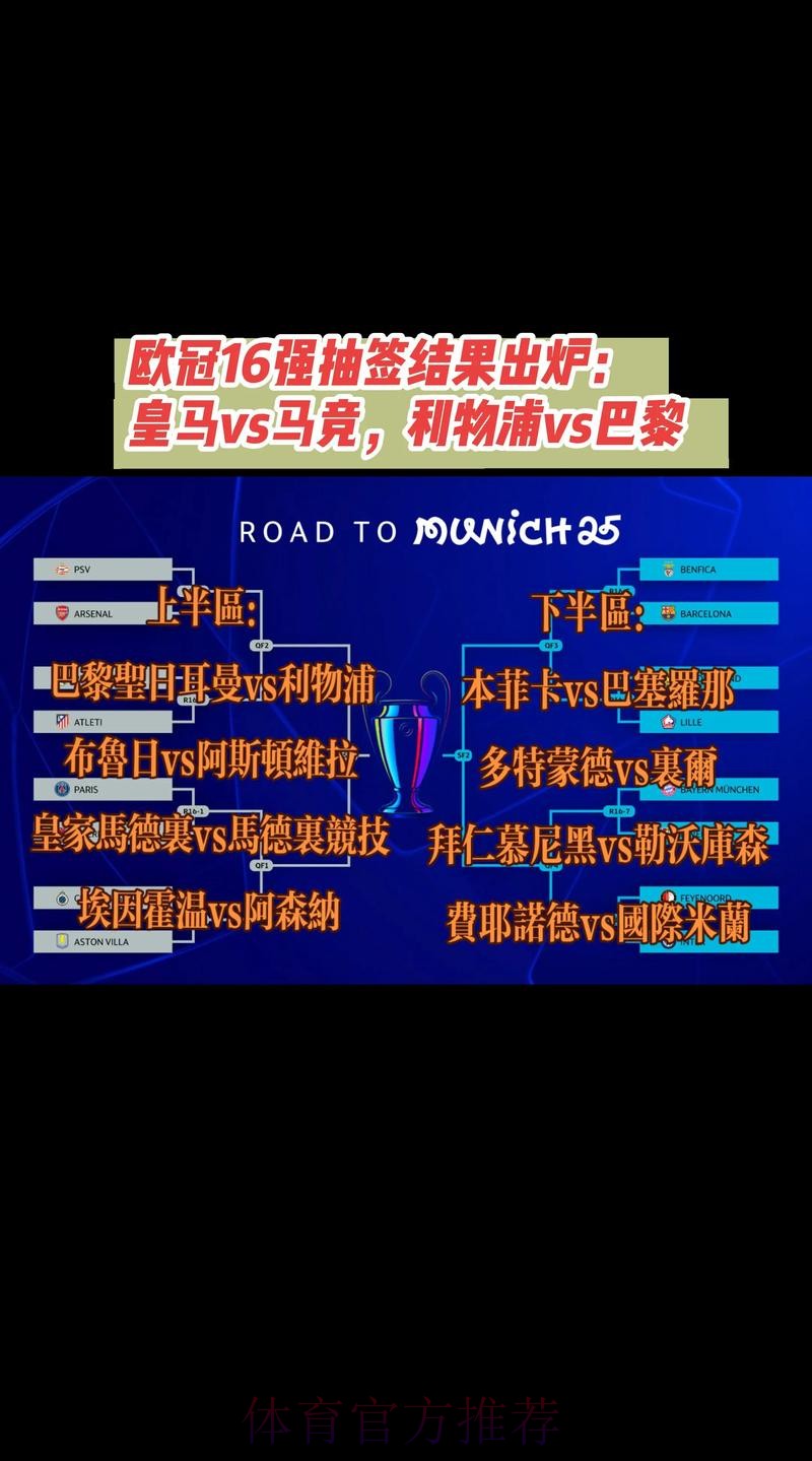 下周一抽签!欧冠16强出炉!巴黎搭末班车 下周一抽签!欧冠16强出炉!巴黎搭末班车